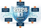 Top VPN Affiliate Programs (2026)